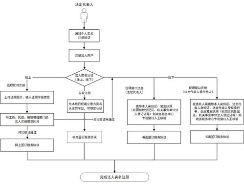 國務(wù)院辦公廳印發(fā)《互聯(lián)網(wǎng)政務(wù)服務(wù)個(gè)人互聯(lián)網(wǎng)服務(wù)指導(dǎo)意見》 開啟數(shù)字便民新篇章